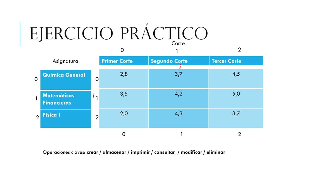 Ejercicio Práctico Corte 2 1 Asignatura Primer Corte Segundo Corte