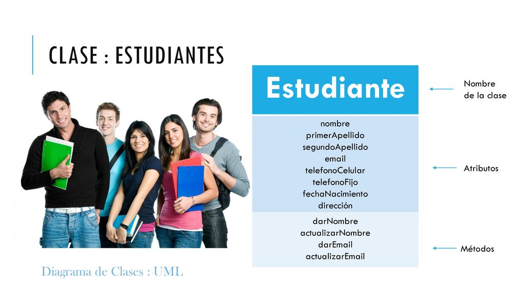 Estudiante CLASE : ESTUDIANTES Diagrama de Clases : UML nombre