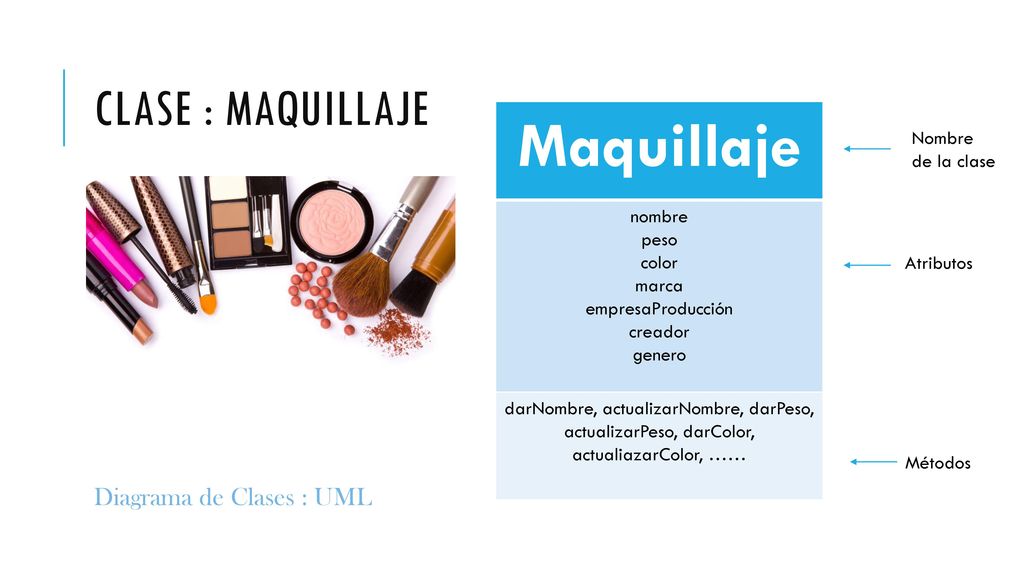 Maquillaje Clase : Maquillaje Diagrama de Clases : UML nombre peso