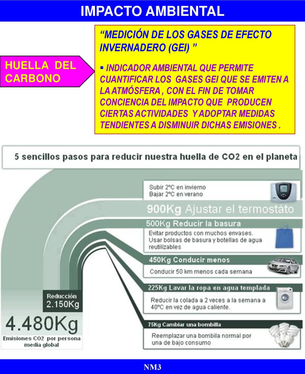 IMPACTO AMBIENTAL MEDICIÓN DE LOS GASES DE EFECTO INVERNADERO (GEI)