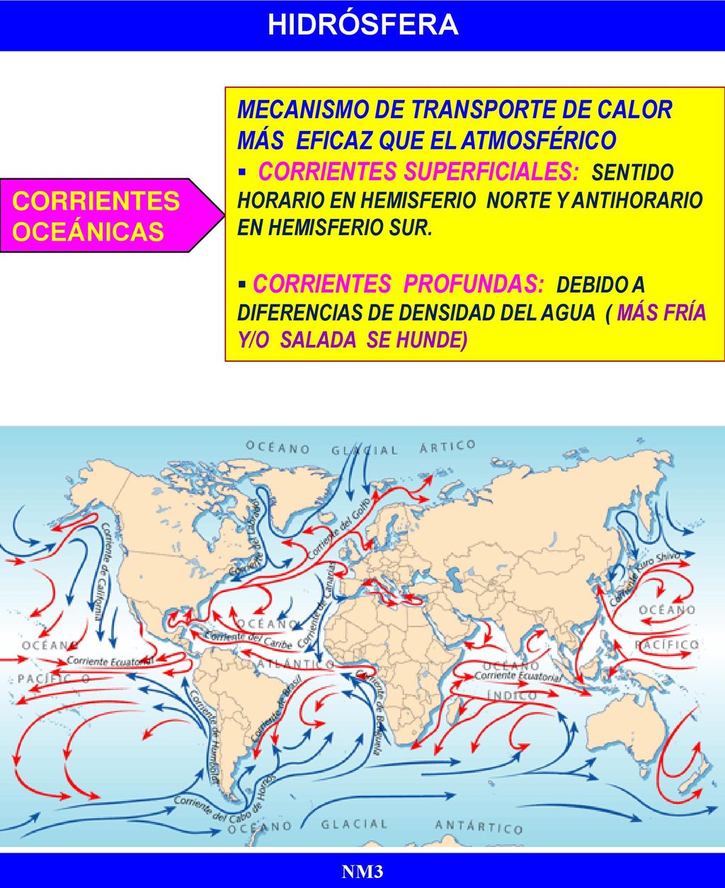 ATMÓSFERA HIDRÓSFERA. MECANISMO DE TRANSPORTE DE CALOR MÁS EFICAZ QUE EL ATMOSFÉRICO.
