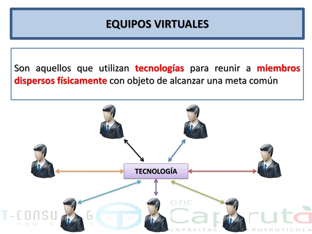 EQUIPOS VIRTUALES Son aquellos que utilizan tecnologías para reunir a miembros dispersos físicamente con objeto de alcanzar una meta común.