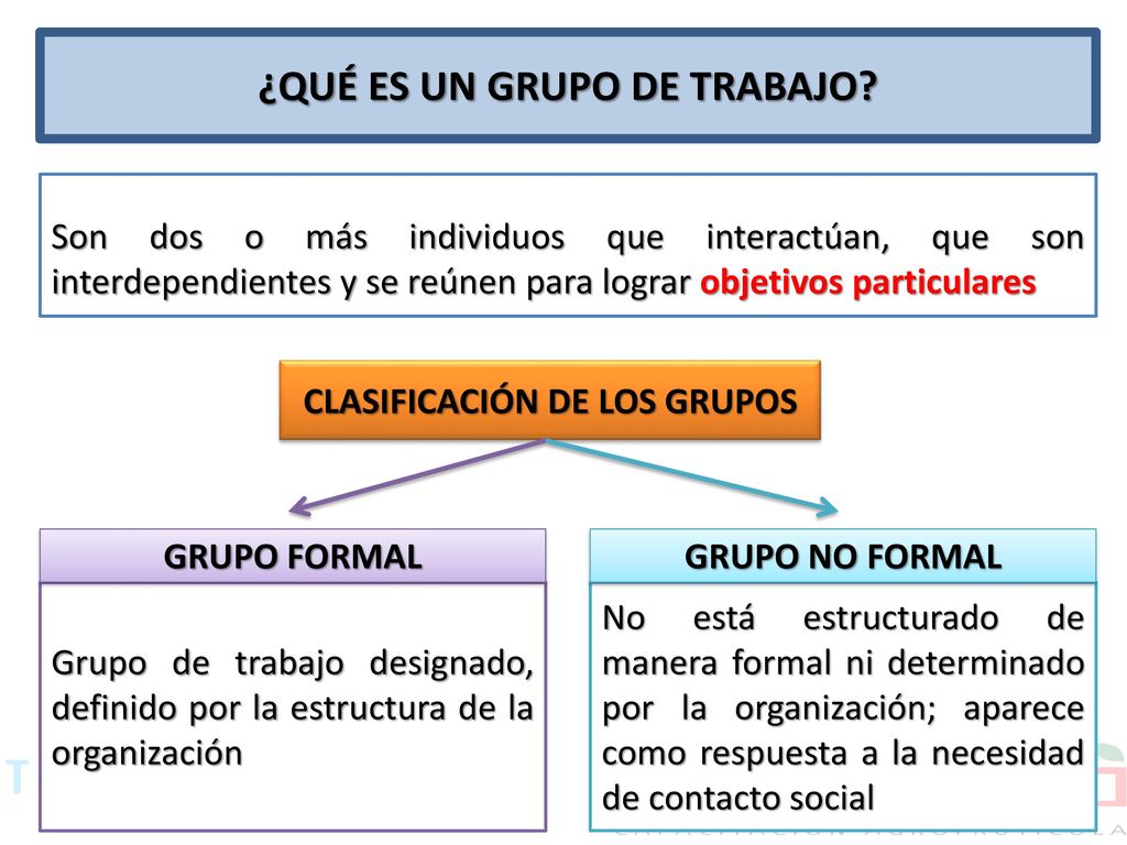 ¿QUÉ ES UN GRUPO DE TRABAJO CLASIFICACIÓN DE LOS GRUPOS