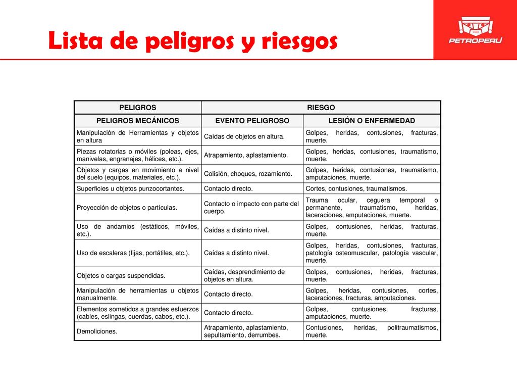 Lista de peligros y riesgos