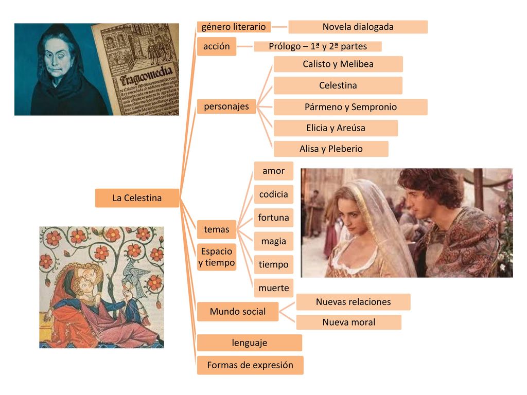 La Celestina género literario. Novela dialogada. acción. Prólogo – 1ª y 2ª partes. personajes. Calisto y Melibea.