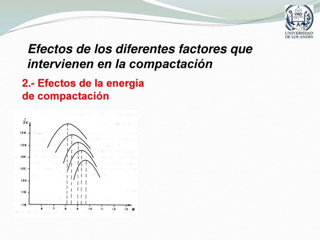 Efectos de los diferentes factores que intervienen en la compactación