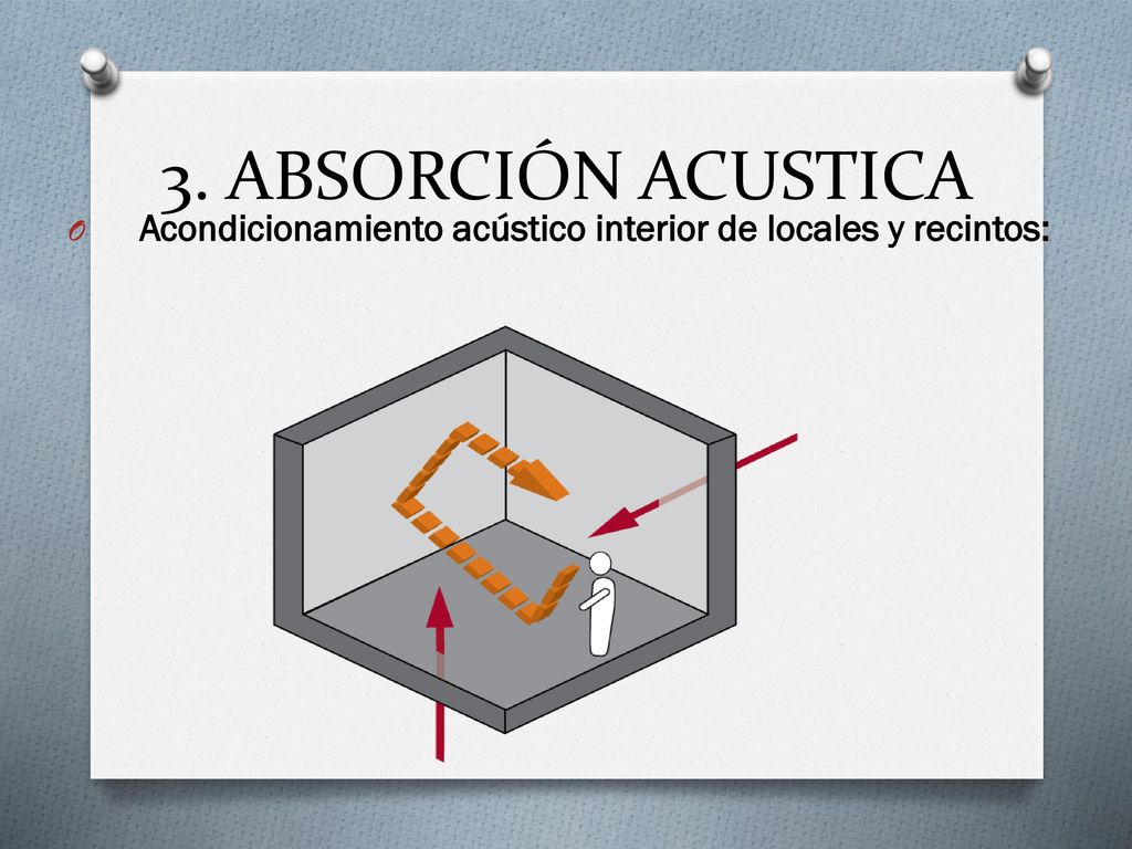 3. ABSORCIÓN ACUSTICA Acondicionamiento acústico interior de locales y recintos: