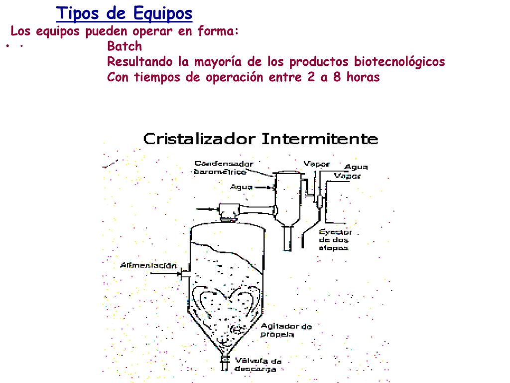 Tipos de Equipos Los equipos pueden operar en forma: · Batch