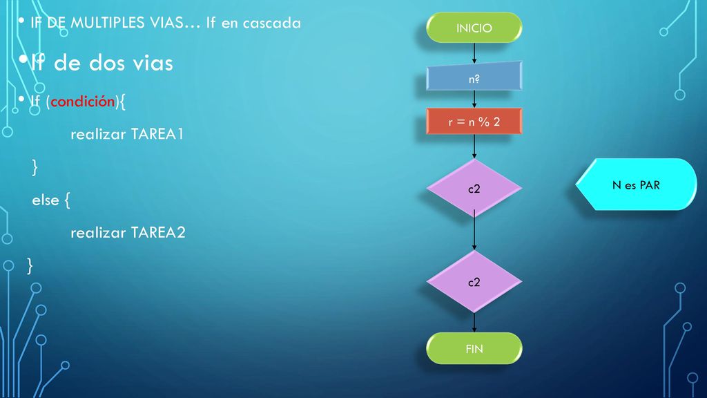 If de dos vias IF DE MULTIPLES VIAS… If en cascada If (condición){