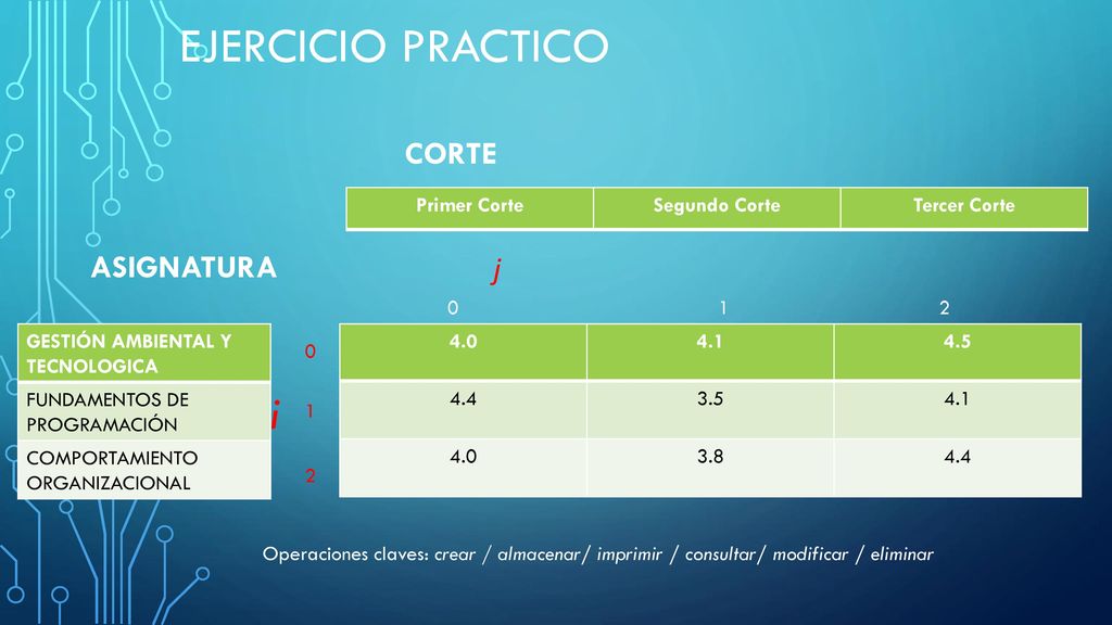 Ejercicio practico i CORTE ASIGNATURA j Primer Corte Segundo Corte