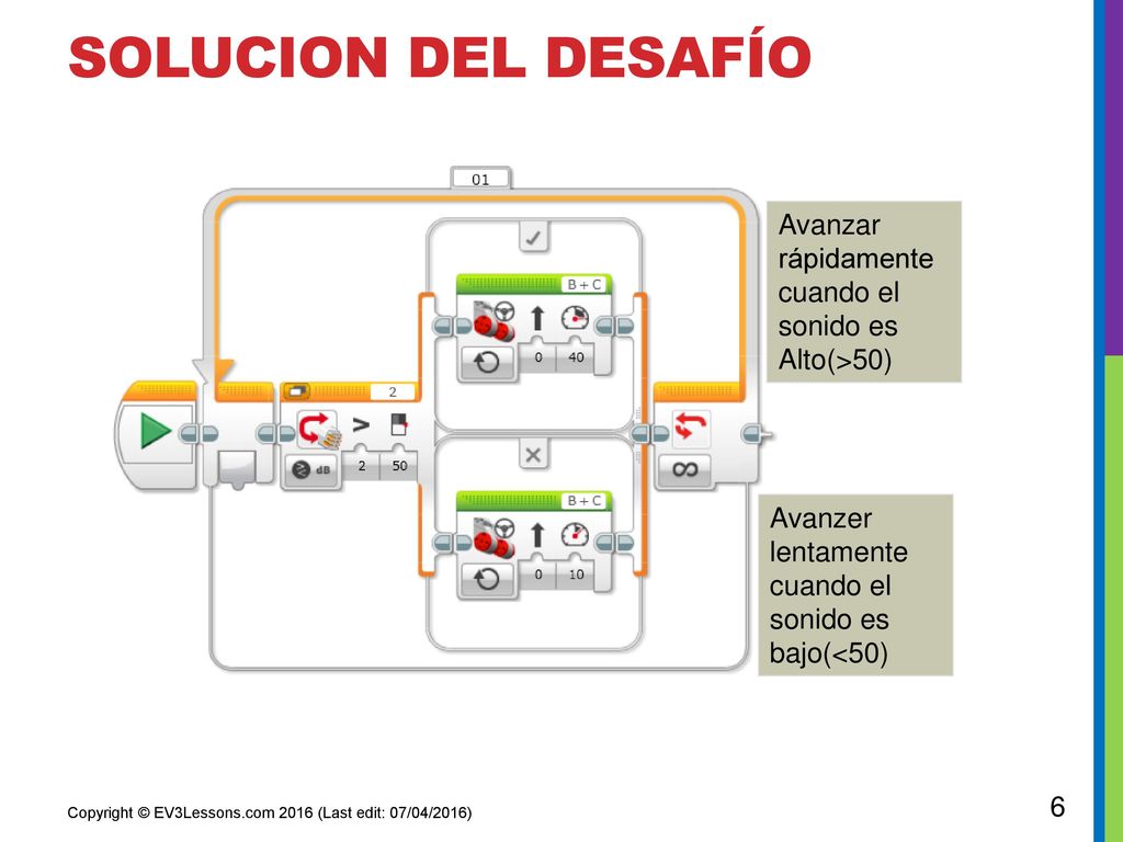 Solucion del Desafío Avanzar rápidamente cuando el sonido es Alto(>50) Avanzer lentamente cuando el sonido es bajo(<50)
