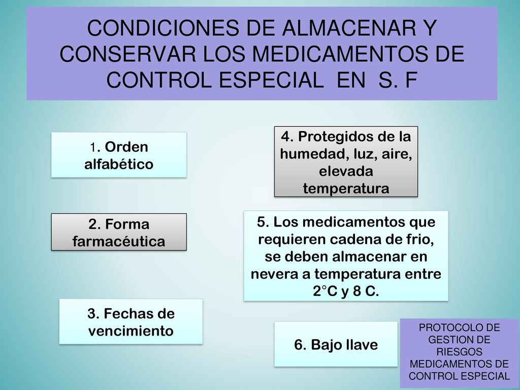 CONDICIONES DE ALMACENAR Y CONSERVAR LOS MEDICAMENTOS DE CONTROL ESPECIAL EN S. F