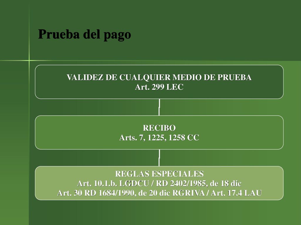 Prueba del pago VALIDEZ DE CUALQUIER MEDIO DE PRUEBA Art. 299 LEC