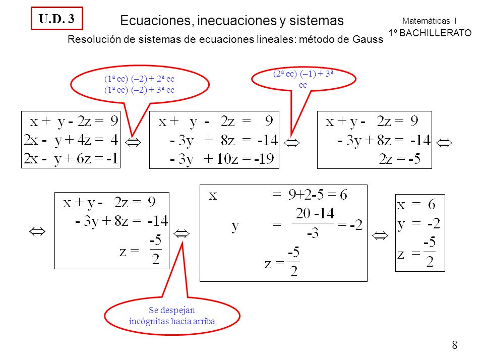 Resolución de sistemas de ecuaciones lineales: método de Gauss