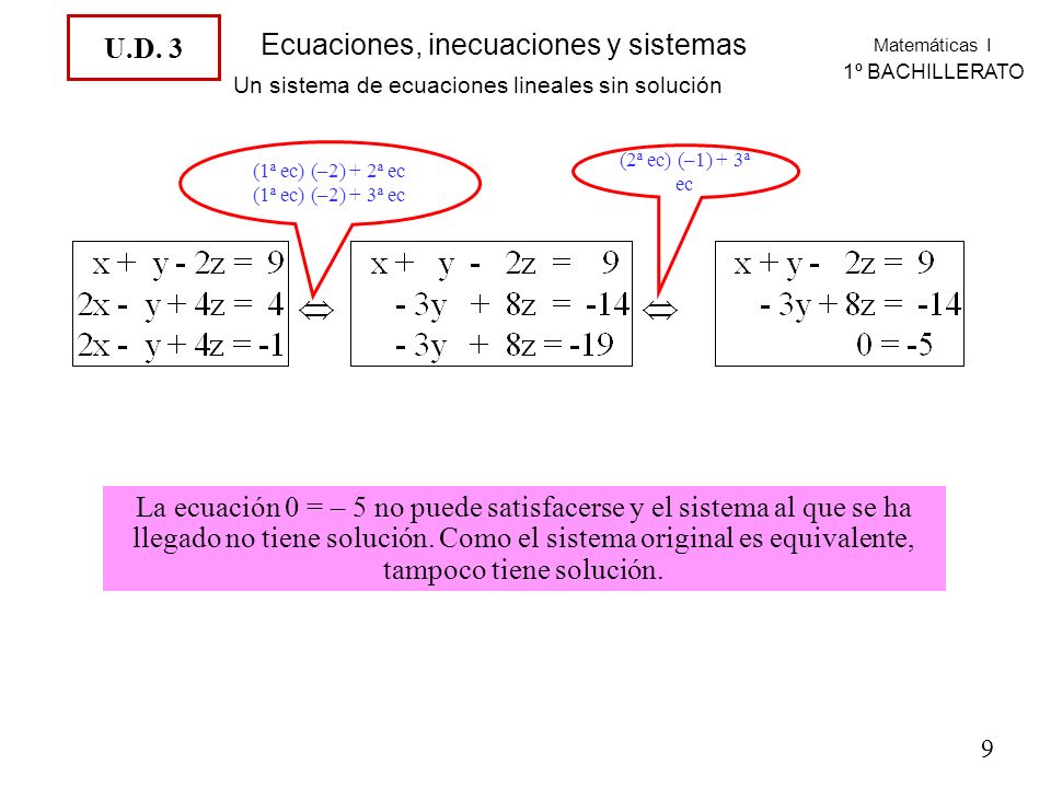 Un sistema de ecuaciones lineales sin solución