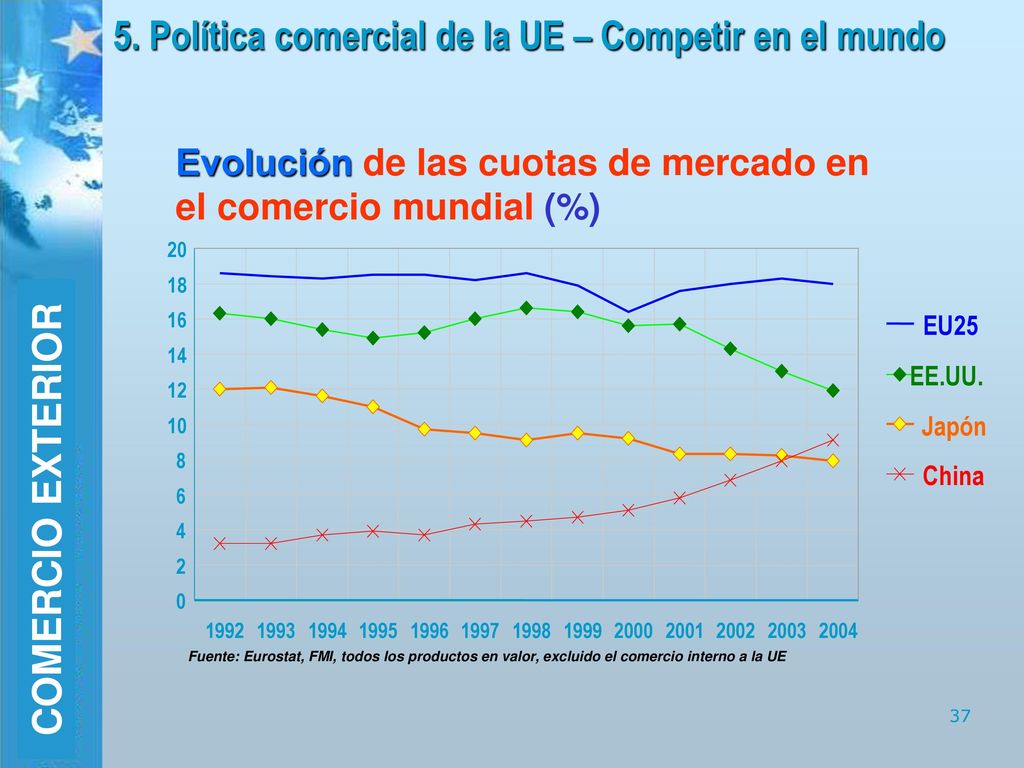 5. Política comercial de la UE – Competir en el mundo