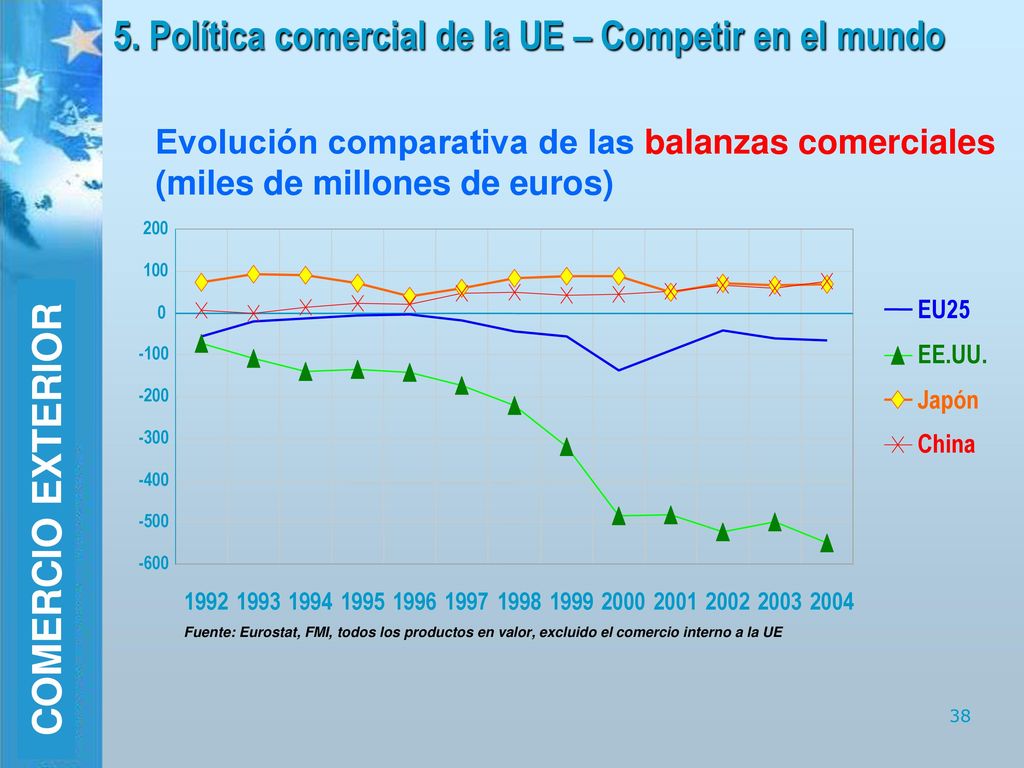 5. Política comercial de la UE – Competir en el mundo