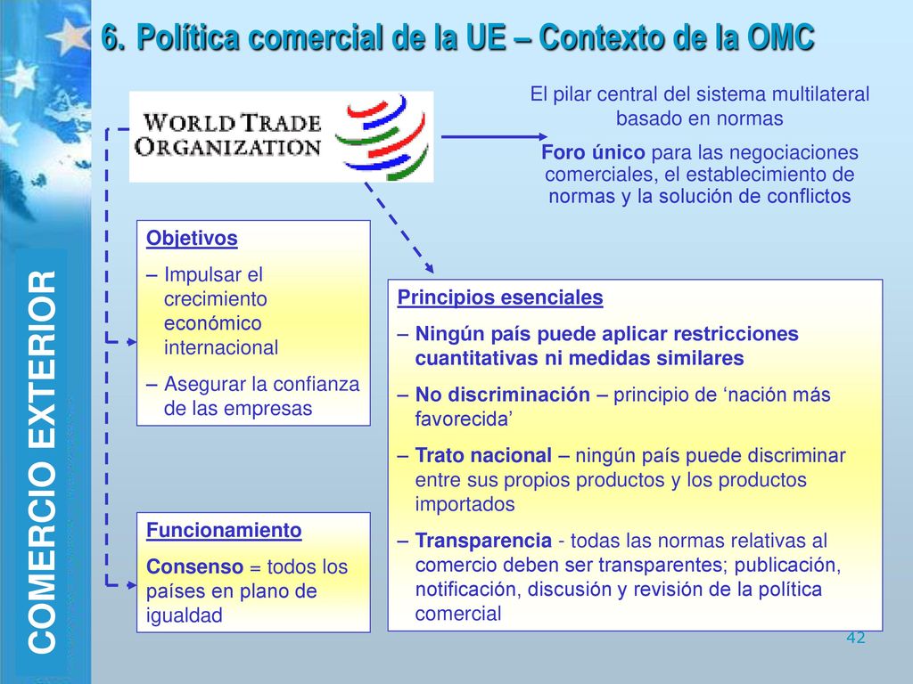 6. Política comercial de la UE – Contexto de la OMC