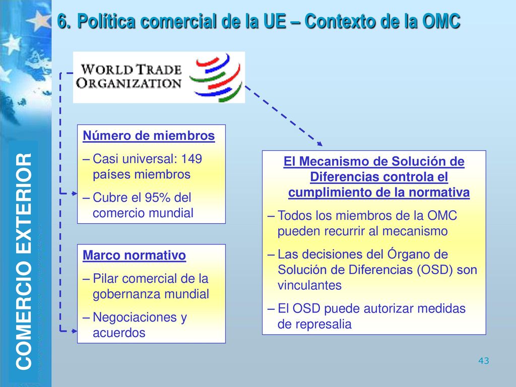 6. Política comercial de la UE – Contexto de la OMC