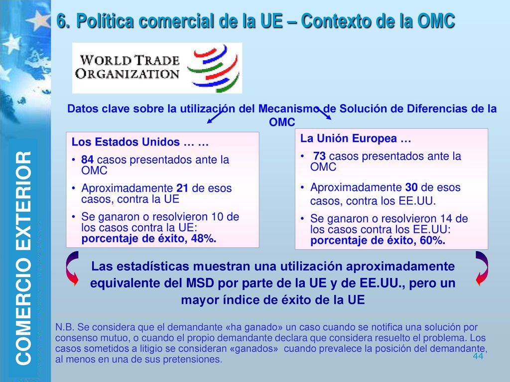 6. Política comercial de la UE – Contexto de la OMC