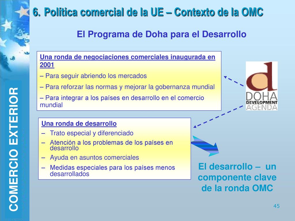 6. Política comercial de la UE – Contexto de la OMC