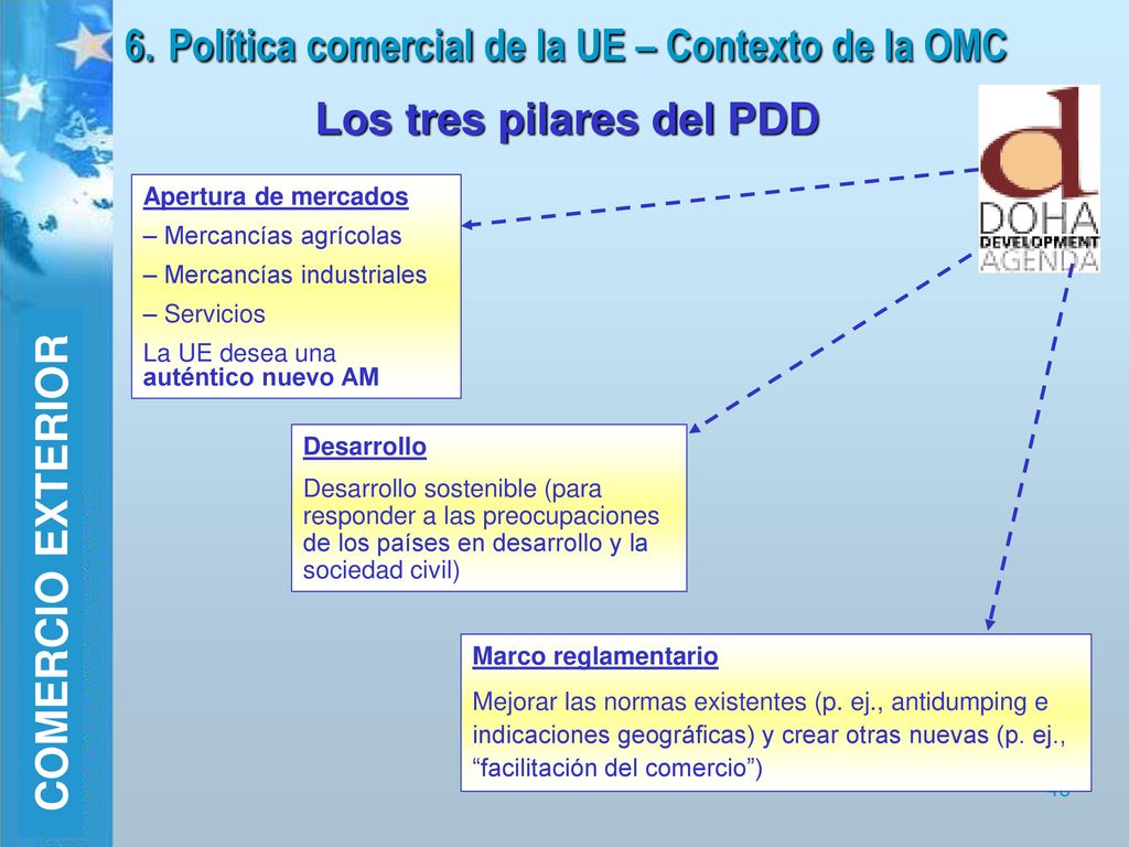 6. Política comercial de la UE – Contexto de la OMC