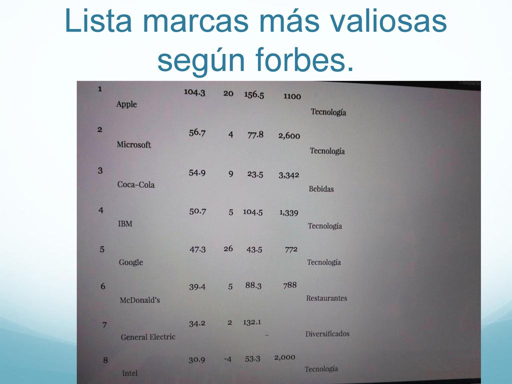 Lista marcas más valiosas según forbes.