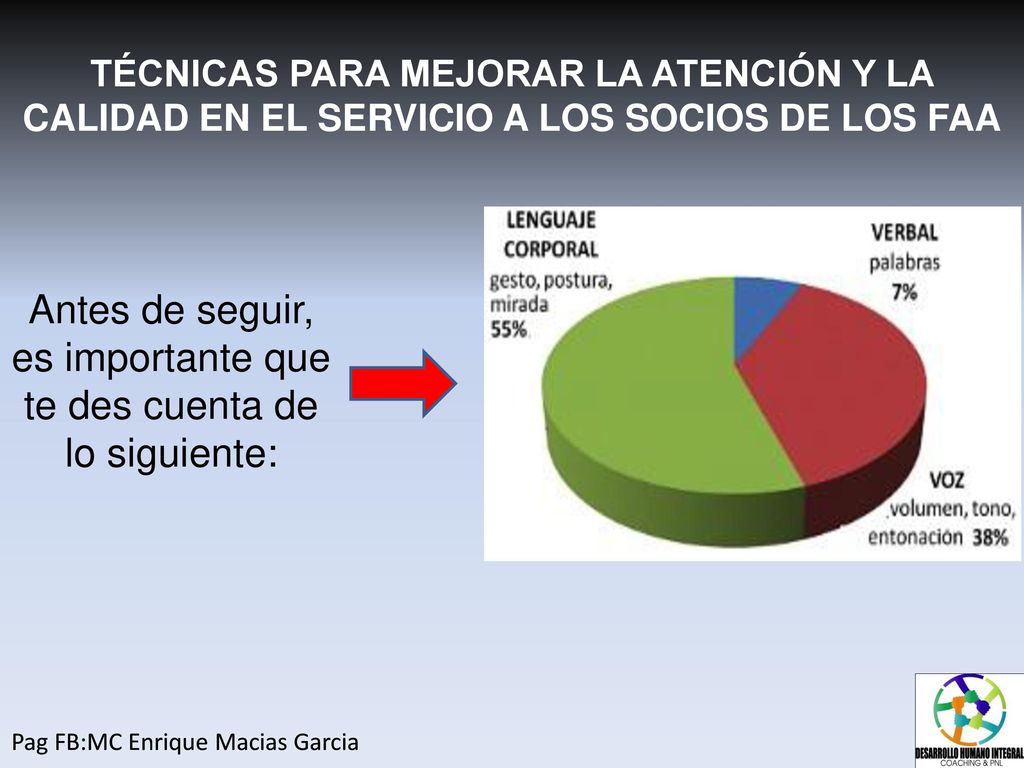 Antes de seguir, es importante que te des cuenta de lo siguiente: