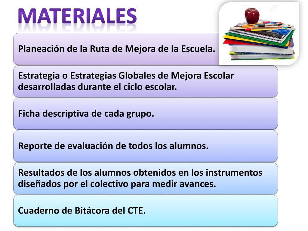 MATERIALES Planeación de la Ruta de Mejora de la Escuela.