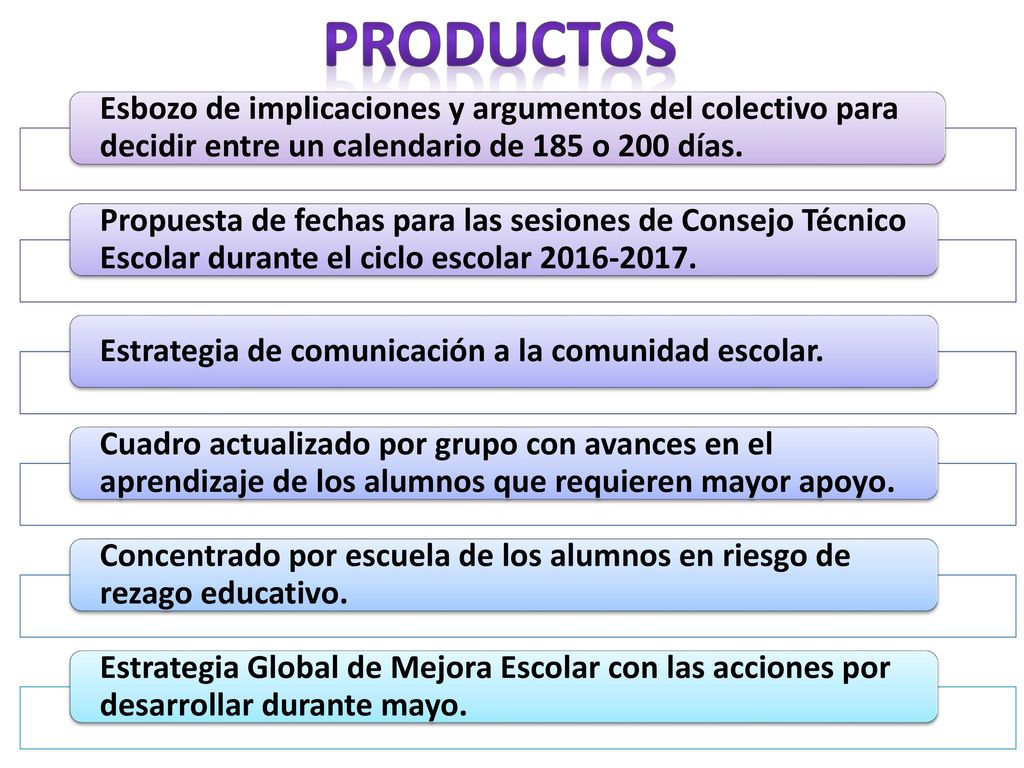 PRODUCTOS Esbozo de implicaciones y argumentos del colectivo para decidir entre un calendario de 185 o 200 días.