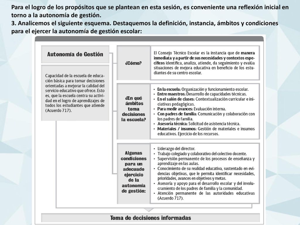 Para el logro de los propósitos que se plantean en esta sesión, es conveniente una reflexión inicial en torno a la autonomía de gestión.