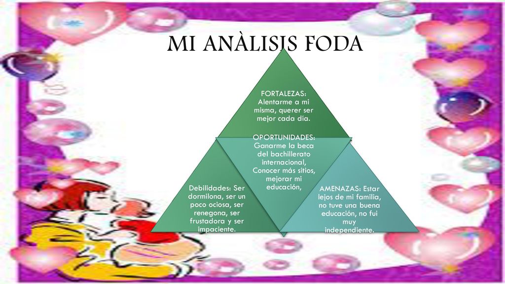 FORTALEZAS: Alentarme a mi misma, querer ser mejor cada día.