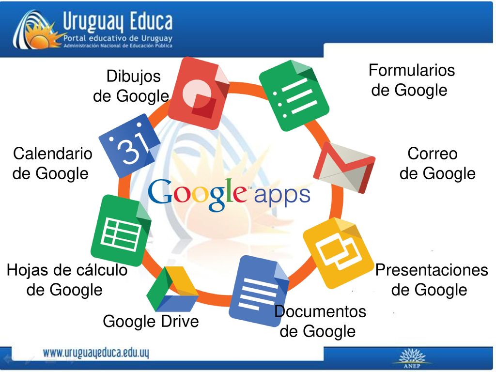 Formularios de Google. Dibujos. de Google. Calendario. de Google. Correo. de Google. Hojas de cálculo.