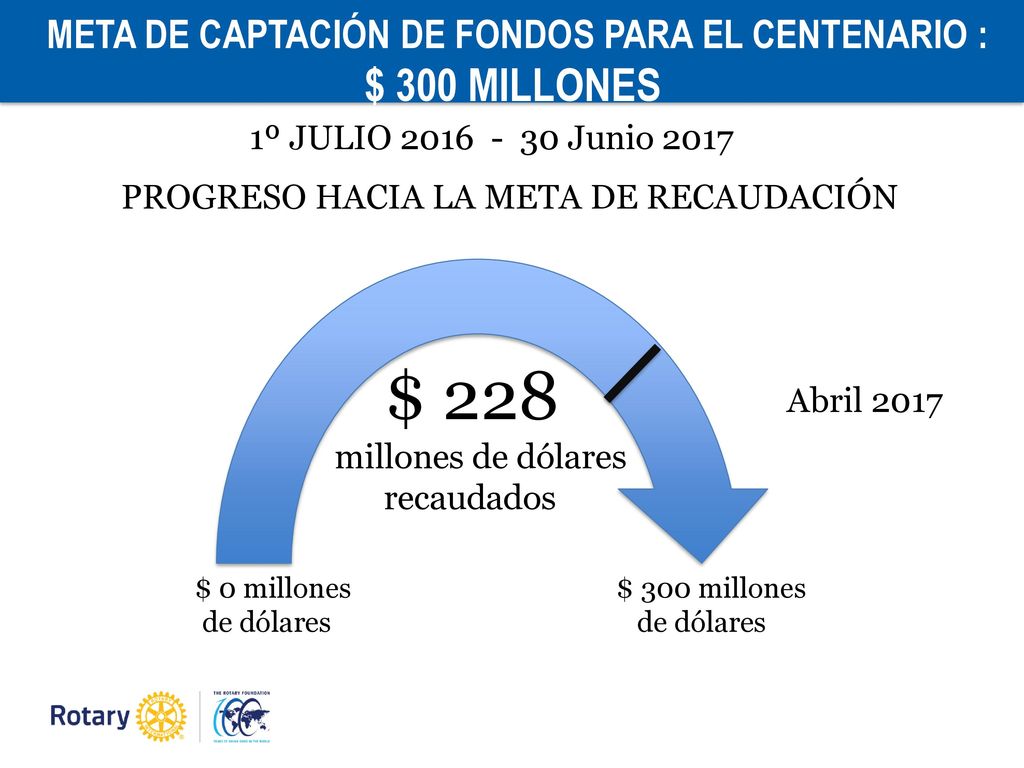 $ 228 META DE CAPTACIÓN DE FONDOS PARA EL CENTENARIO : $ 300 MILLONES