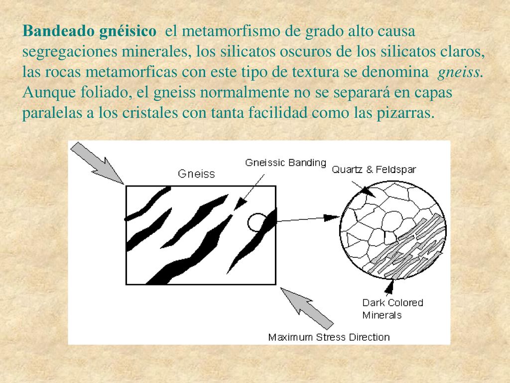 Bandeado gnéisico el metamorfismo de grado alto causa segregaciones minerales, los silicatos oscuros de los silicatos claros, las rocas metamorficas con este tipo de textura se denomina gneiss.