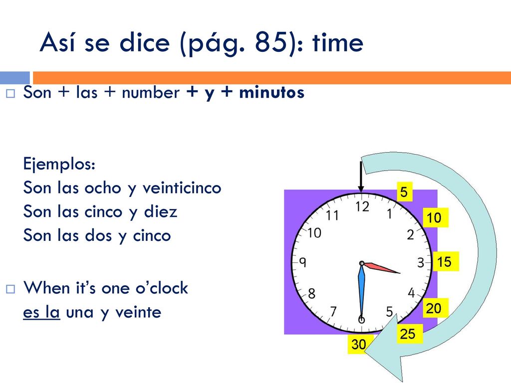 Así se dice (pág. 85): time Son + las + number + y + minutos Ejemplos: Son las ocho y veinticinco Son las cinco y diez Son las dos y cinco.
