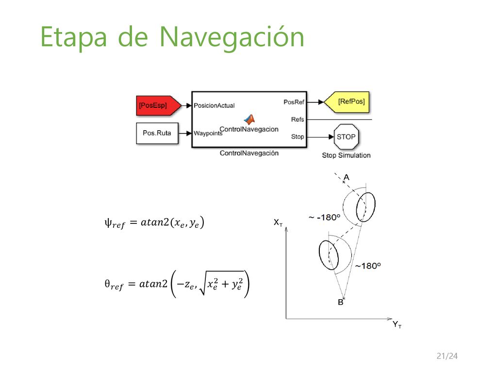 Etapa de Navegación ψ 𝑟𝑒𝑓 =𝑎𝑡𝑎𝑛2( 𝑥 𝑒 , 𝑦 𝑒