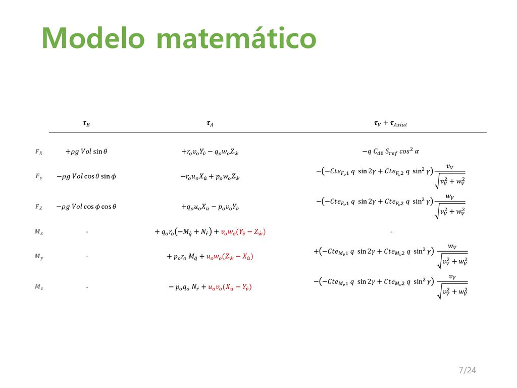 Modelo matemático 𝝉 𝐵. 𝝉 𝐴. 𝝉 𝑉 + 𝝉 𝐴𝑥𝑖𝑎𝑙. 𝑭 𝑿. +𝜌𝑔 𝑉𝑜𝑙 sin 𝜃. + 𝑟 𝑜 𝑣 𝑜 𝑌 𝑣 − 𝑞 𝑜 𝑤 𝑜 𝑍 𝑤.