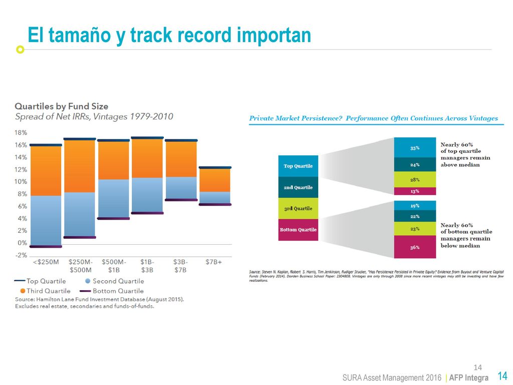 El tamaño y track record importan