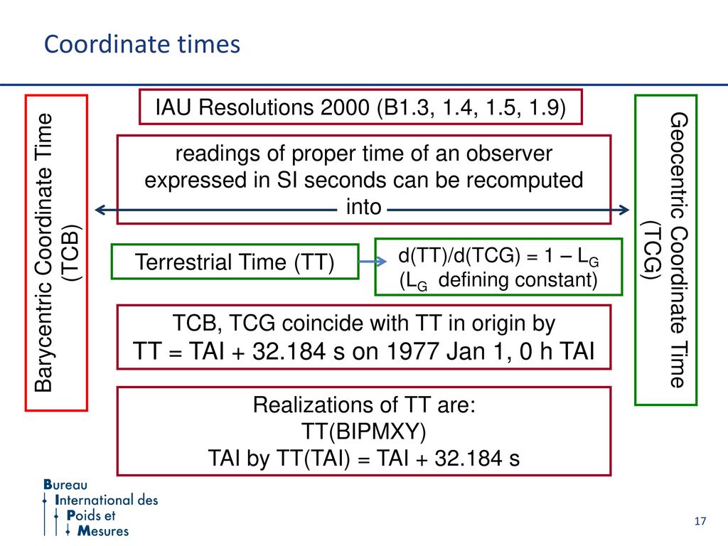 Coordinate times TT = TAI s on 1977 Jan 1, 0 h TAI