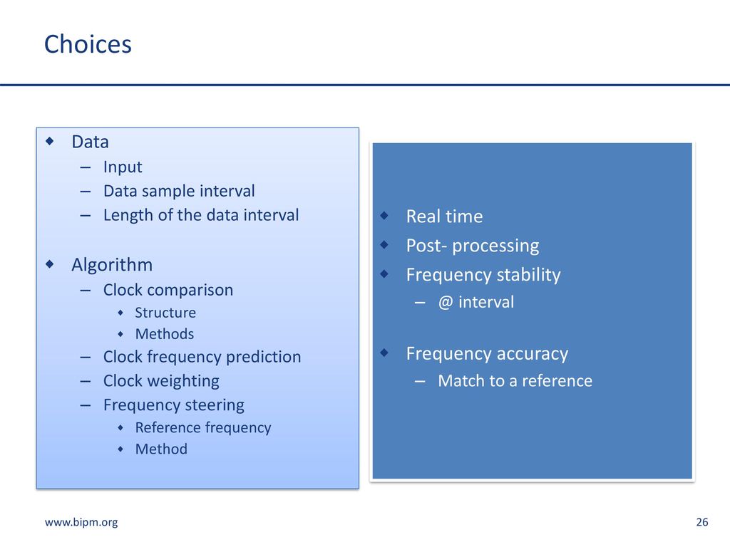 Choices Data Real time Post- processing Algorithm Frequency stability