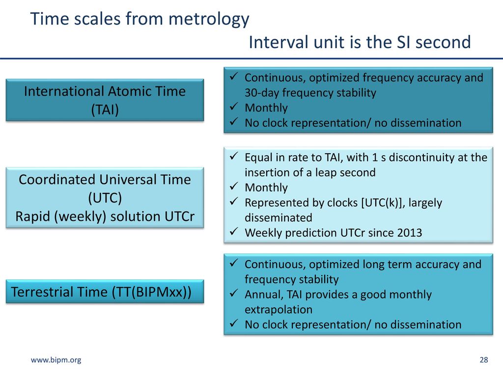 Time scales from metrology Interval unit is the SI second