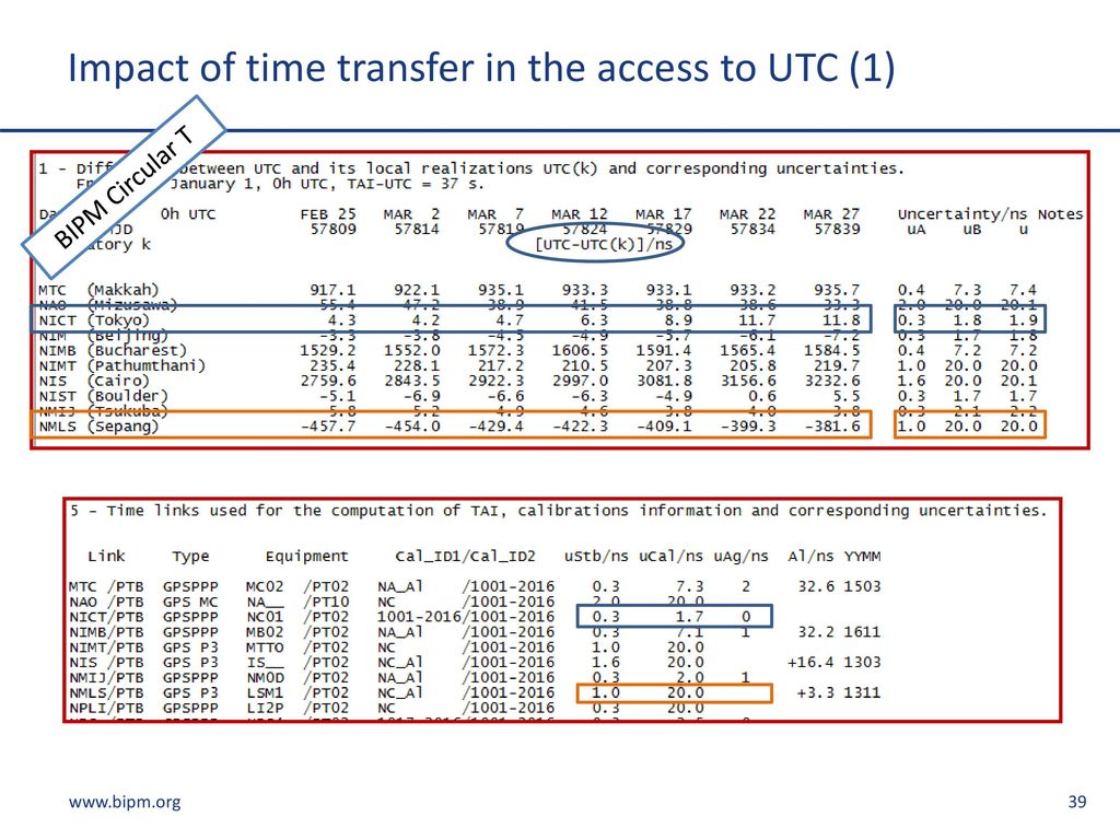 Impact of time transfer in the access to UTC (1)