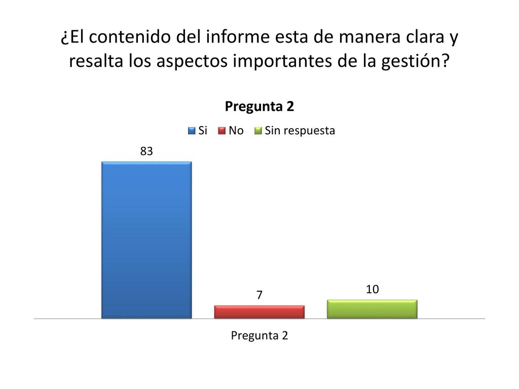 ¿El contenido del informe esta de manera clara y resalta los aspectos importantes de la gestión