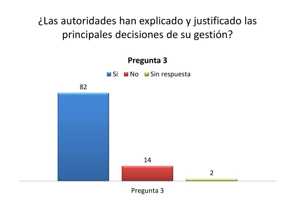 ¿Las autoridades han explicado y justificado las principales decisiones de su gestión