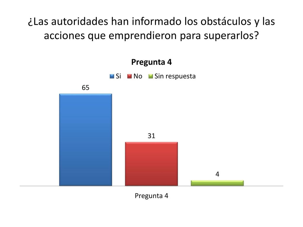 ¿Las autoridades han informado los obstáculos y las acciones que emprendieron para superarlos
