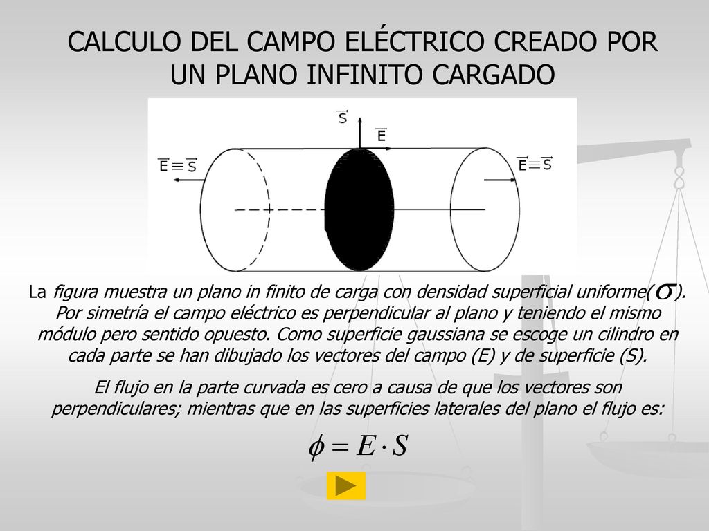 CALCULO DEL CAMPO ELÉCTRICO CREADO POR UN PLANO INFINITO CARGADO