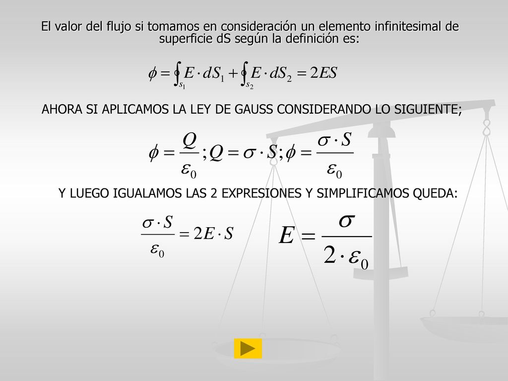 AHORA SI APLICAMOS LA LEY DE GAUSS CONSIDERANDO LO SIGUIENTE;