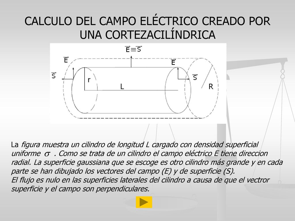 CALCULO DEL CAMPO ELÉCTRICO CREADO POR UNA CORTEZACILÍNDRICA