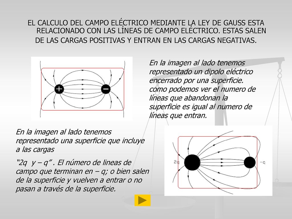DE LAS CARGAS POSITIVAS Y ENTRAN EN LAS CARGAS NEGATIVAS.